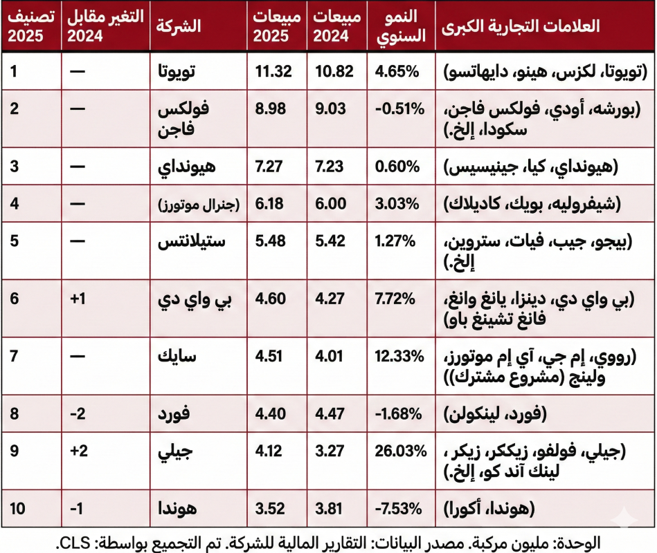 صورة في المقال